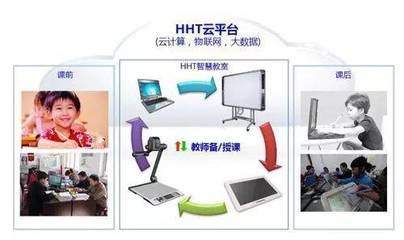 我國中小學教師教育信息技術的應用狀況及其影響因素——基于全國數據庫的實證分析